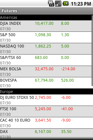 Index Futures