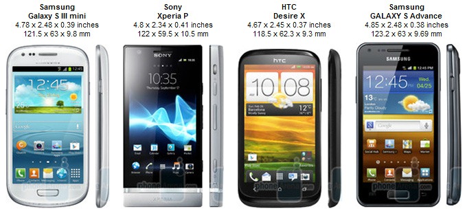 [Samsung-Galaxy-S-III-mini-Review-Comparison-jpg%255B4%255D.jpg]