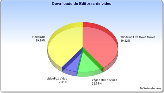 Editores de vídeo