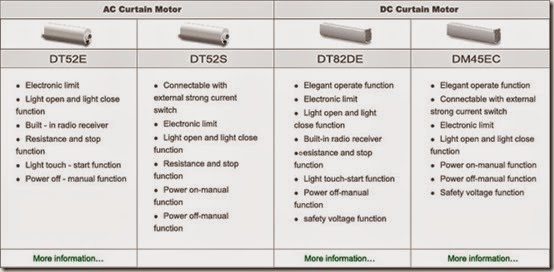 Dooya-Motors