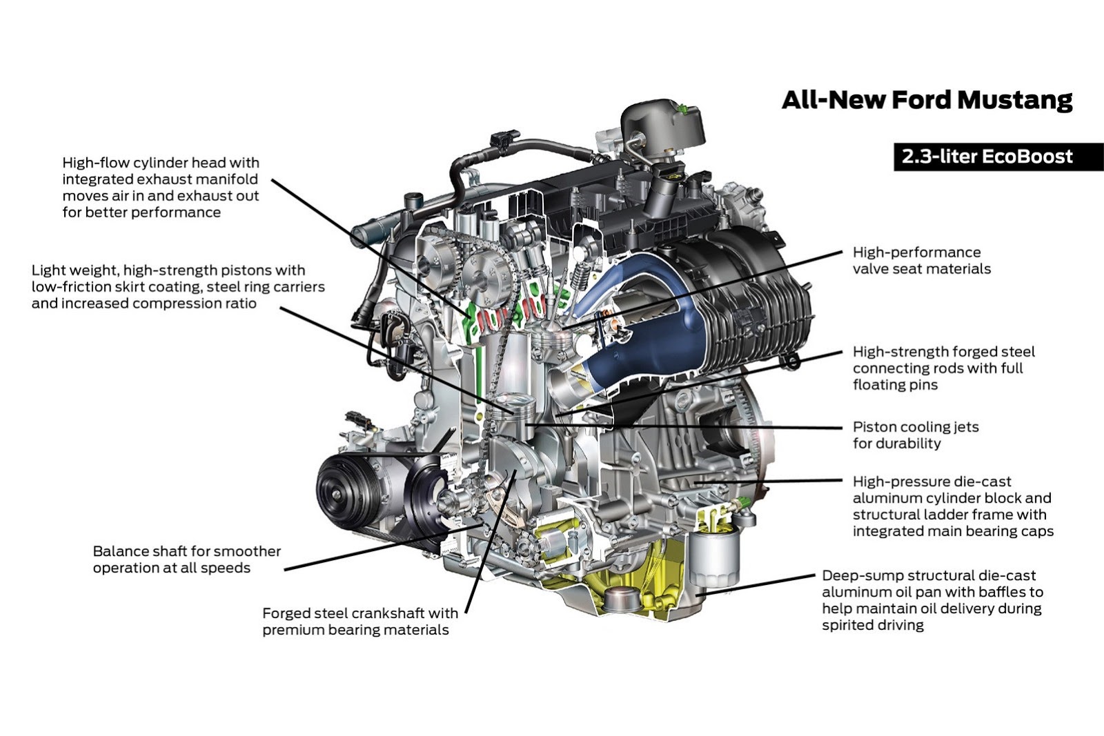 [2015-Ford-Mustang-V8-Engine-2%255B2%255D.jpg]