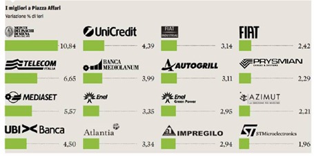 azioni-comprare-ora-spread azioni-comprare-ora-spread