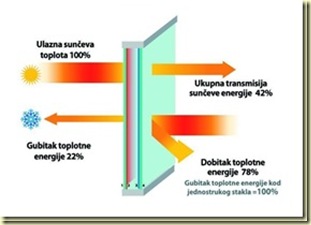 clia guard solar