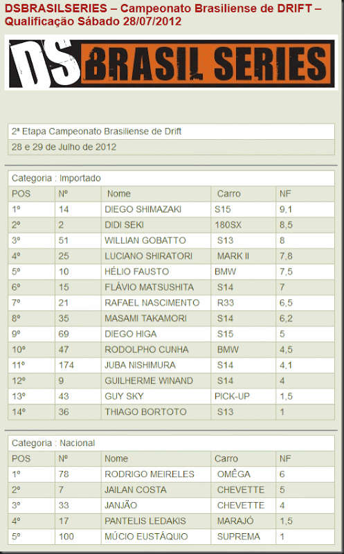 Qualificação