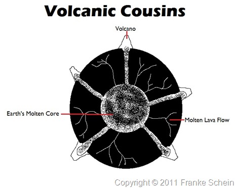 volcanic_cousins_franke_schein