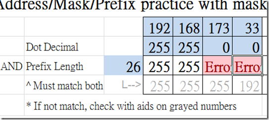 visual-ipv4-subnets-error-sample