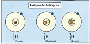 isotopos hidrogeno