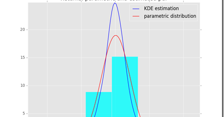 probability for the enthusiastic beginner pdf