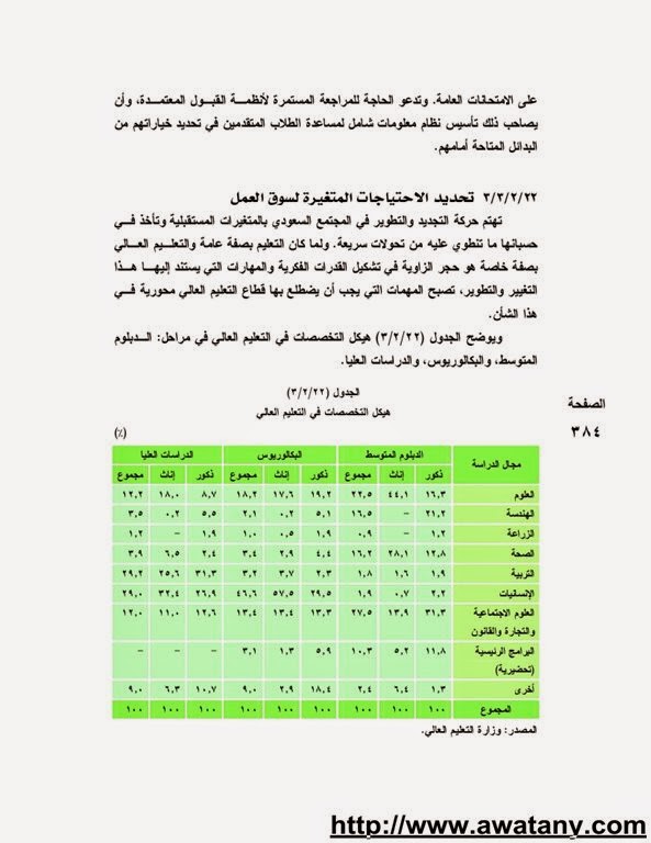 دورات تدريبية 1440 للطلاب في الصيف – رابط تسجيل المشاركين - اخبار وطني