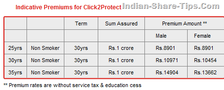 premium for one crore insurance premium for one crore insurance