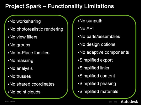 Project_Spark_Limitations