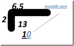 Invisible 0