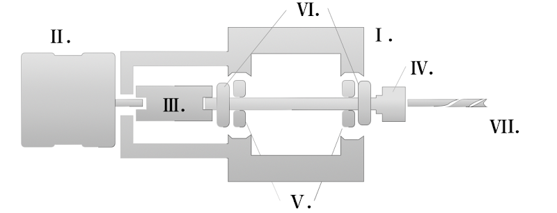 spindle.png Spindle