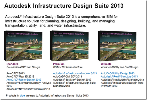 label high point of vertical curve in autocad civil 3d 2013