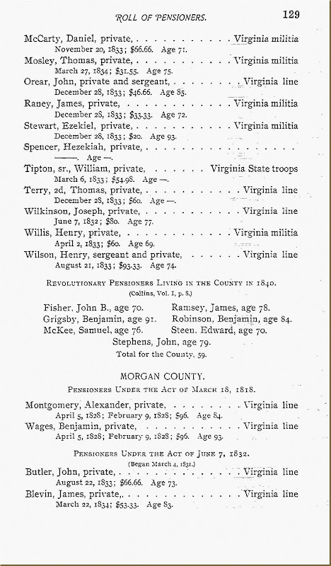 Benjamin Wages listed in Roll of Pensioners in Morgan Co, KY