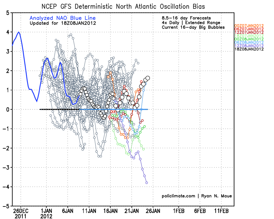 [gfs_ext_nao_bias%255B2%255D.png]