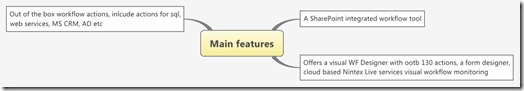 Main features Main features