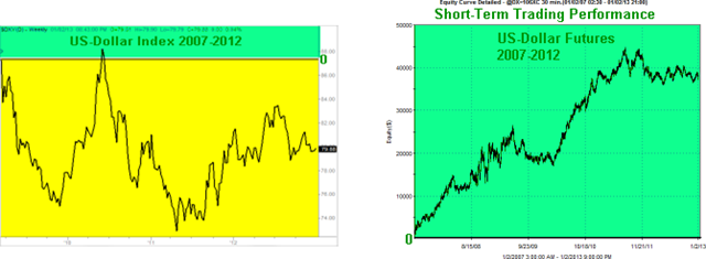 Dollar-Short-Term-Graphs_thumb2