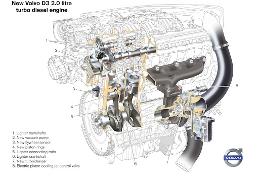 Volvo-D3-01.jpg