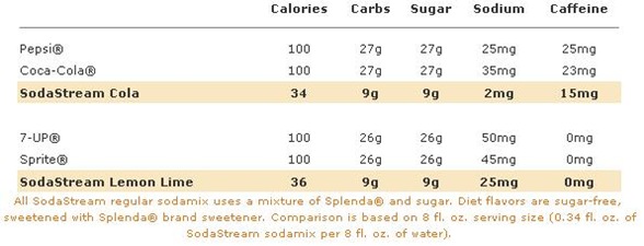 Nutrition