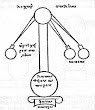 The Three Armed Still Of Mary The Jewess