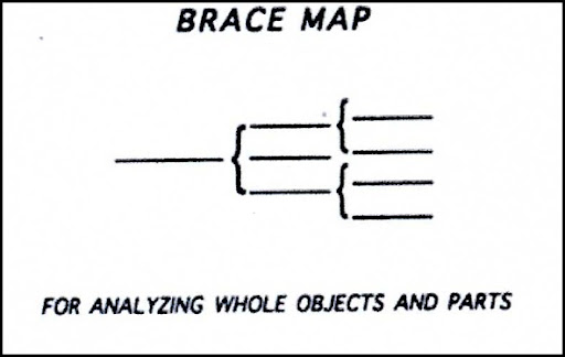 Brace Map Template