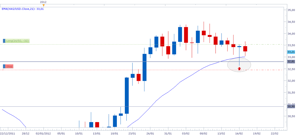 [xagusd18febbraio%255B4%255D.png]