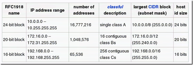 private-IPv4-addr private-IPv4-addr