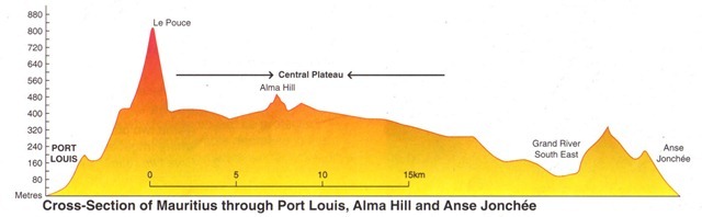 Cross-Section Le Pouce_2