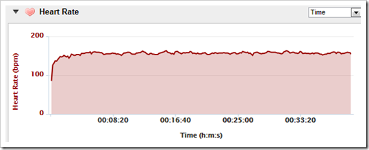 Garmin Connect HR Graph