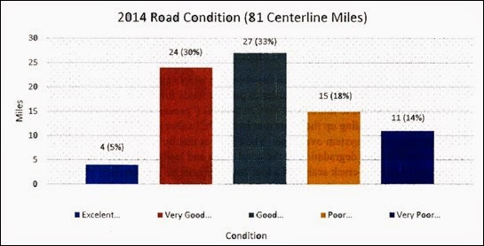 2014-07-15 Highland Road Conditions