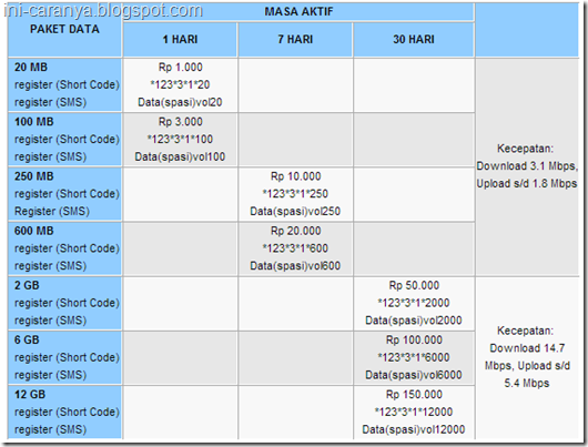 Cara Daftar Paket Smartfren