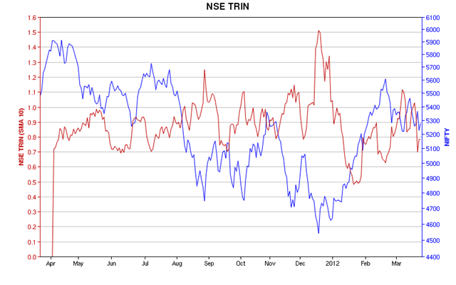 [Nifty%2520TRIN_Mar2312%255B3%255D.png]