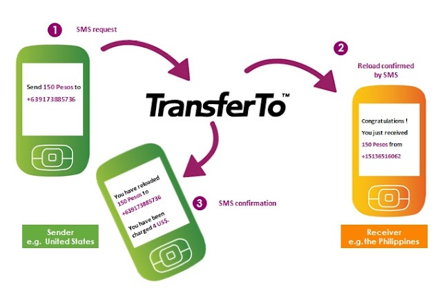 [transfer-your-mobile-talktime%255B5%255D.jpg]