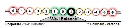 [-1-We-I-Balance3.jpg]