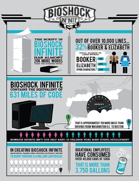 bioshock infinite infographic 02b