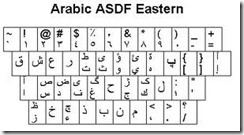 cara menulis arab pada MS word Layout keyboard FontArabic