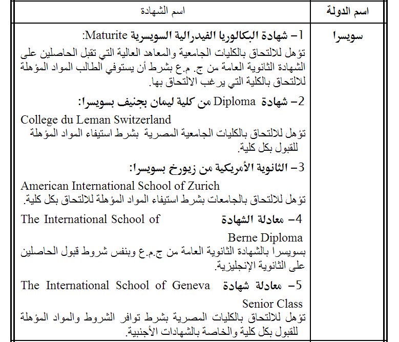 قائمة بالشهادات الاجنبية التي تعادل شهادة الثانوية العامة المصرية في الدول الأوربية ـ اخبار وطني