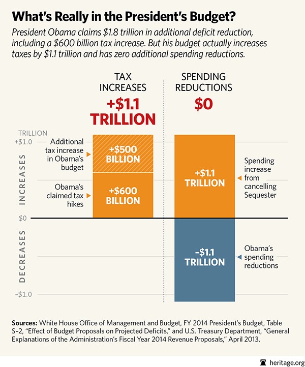 [BL-obama-budget-all-taxes-not-cuts-6001%255B4%255D.jpg]