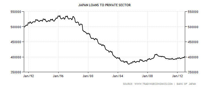 [japan-loans-to-private-sector3.png]