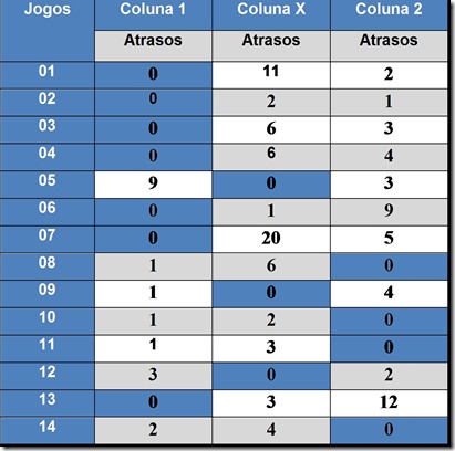 ESTATÍSTICAS LOTECA