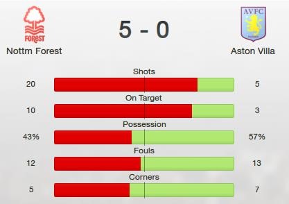 [Forest-vs-Villa4.jpg]