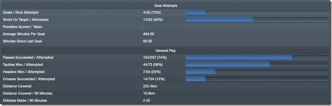 SWP stats SWP stats