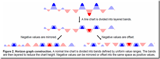 More on Horizon Charts