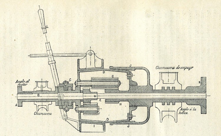 Fig.4. Aparato de cambio de marcha en los botes del GIRALDA. REVISTA GENERAL DE MARINA. Febrero 1908.jpg