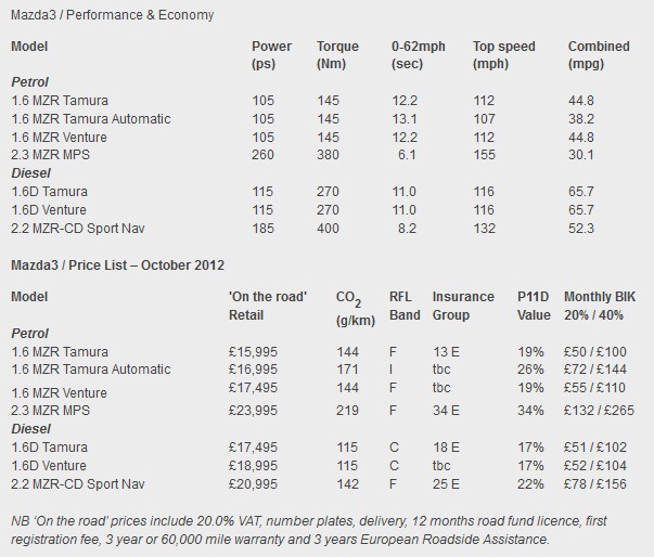 [2013-Mazda3-MPS-6%255B4%255D.jpg]