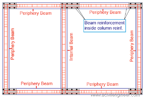 Beam reinfocement beam, reinforcement, building, construction