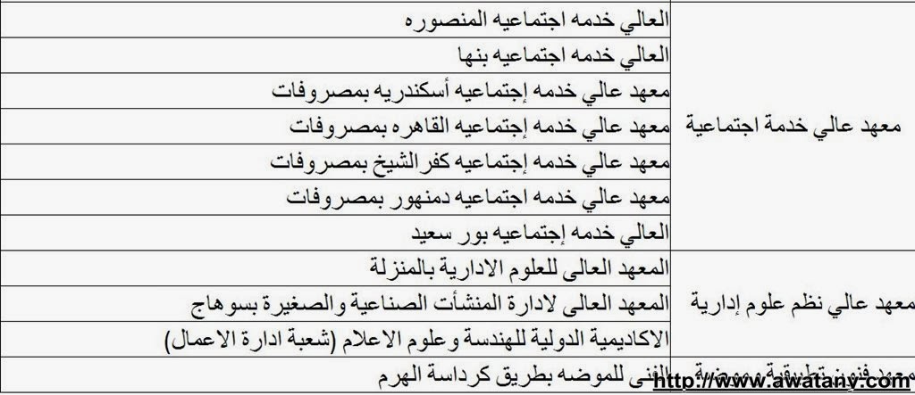 قائمة المعاهد الخاصة المتاحة لتحويل طلاب تنسيق الشهادات الفنيه - اخبار وطني
