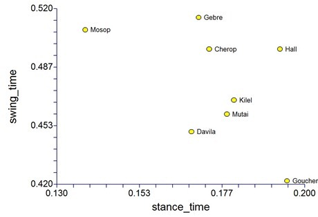 swing-stance-plot_thumb5