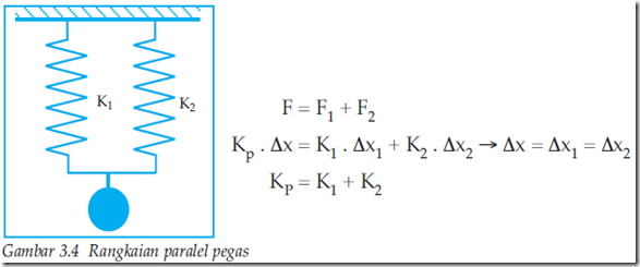 Rangkaian Paralel Pegas Rumus Dan Gambar Pengertian
